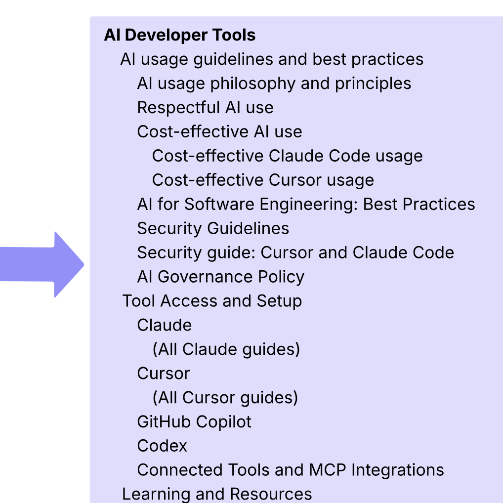 Information architecture