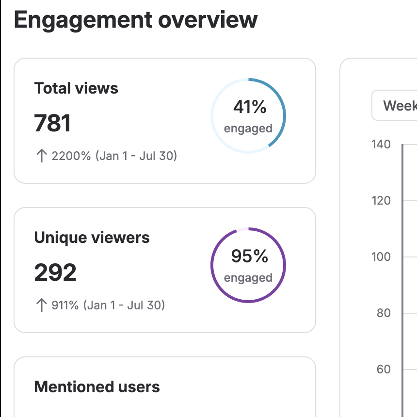 Organic traffic growth