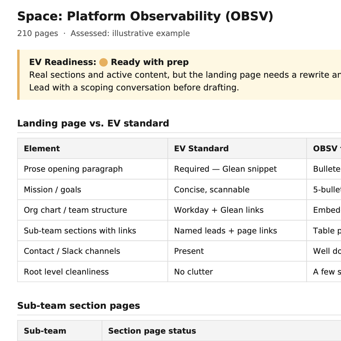 Space readiness scorecard